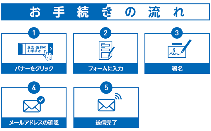 お手続きの流れ